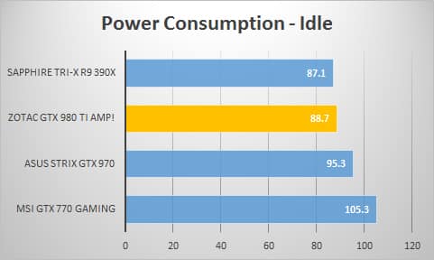 power-idle