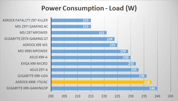 power-load