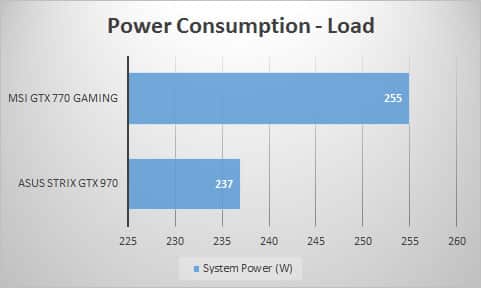 power-load