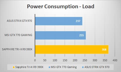 power-load