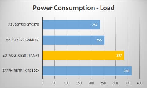 power-load