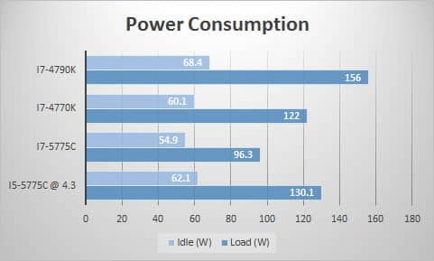 power
