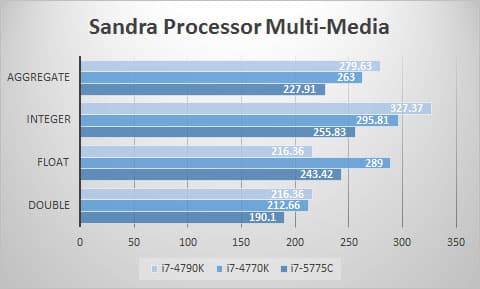 sandra-mult