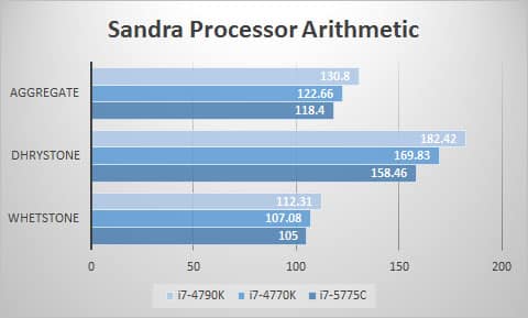 sandra-proc