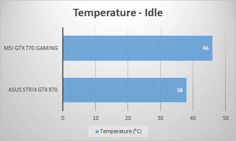 temp-idle