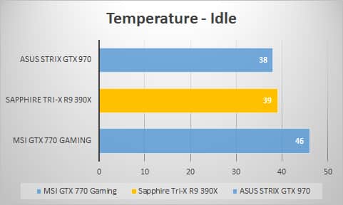 temp-idle