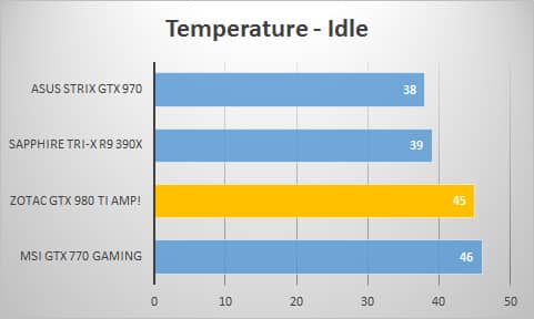 temp-idle