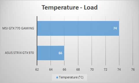 temp-load