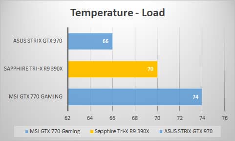 temp-load