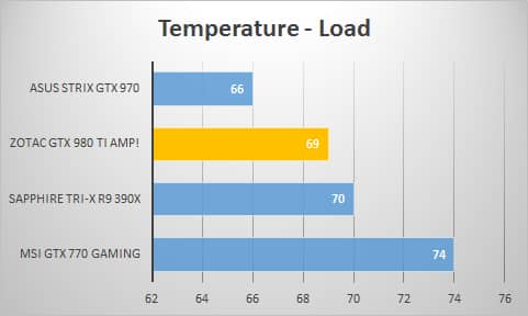 temp-load