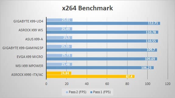 x264