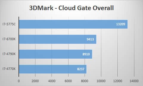 3dmark-cloud