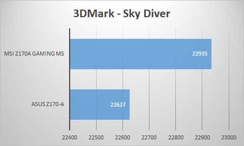 3dmark-sky
