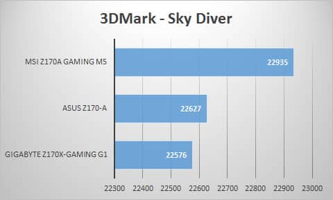 3dmark-sky