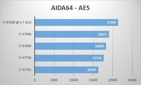 aida-aes-oc