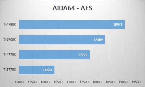 aida-aes