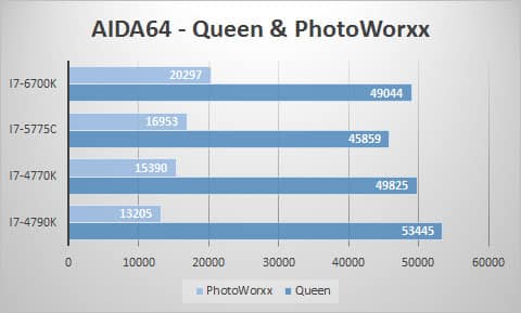 aida-queen-photo