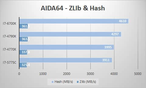 aida-zlib-hash