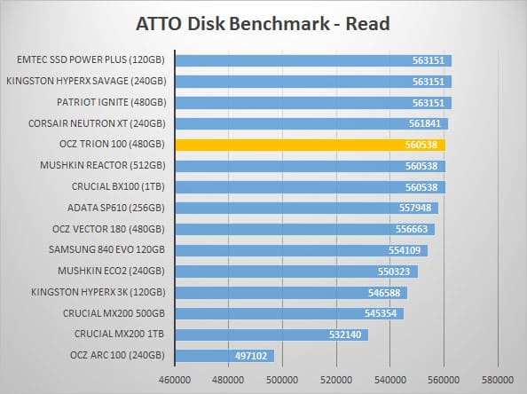 atto-read