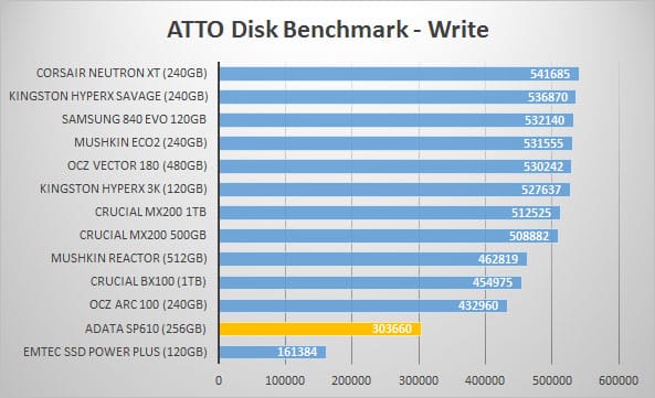 atto-write