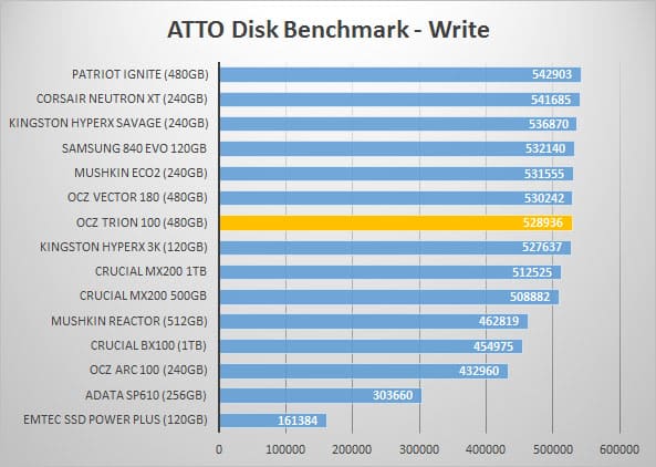 atto-write