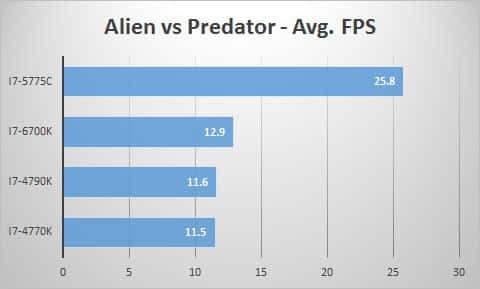 avp