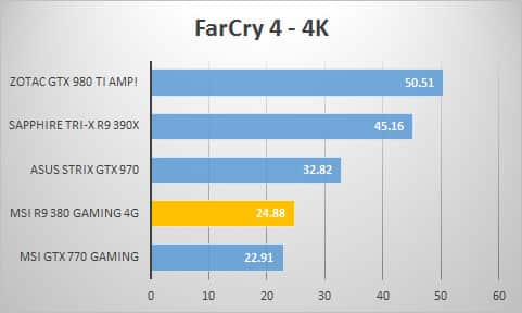 farcry-4k