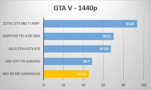 gtav-1440p
