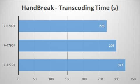 handbreak