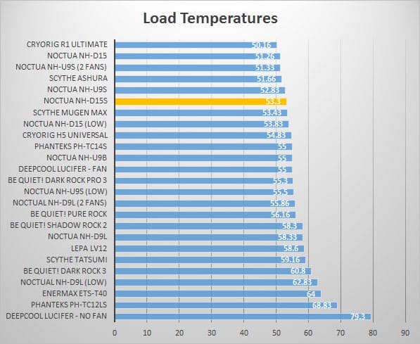 load