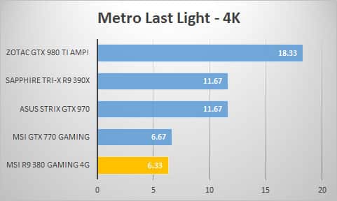 metro-4k