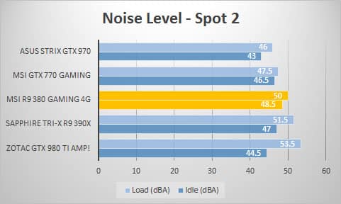 noise-2