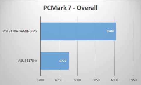pcmark7