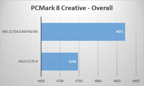 pcmark8-creative