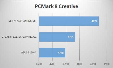 pcmark8-creative