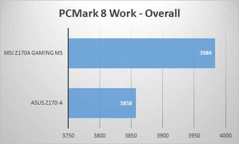 pcmark8-work
