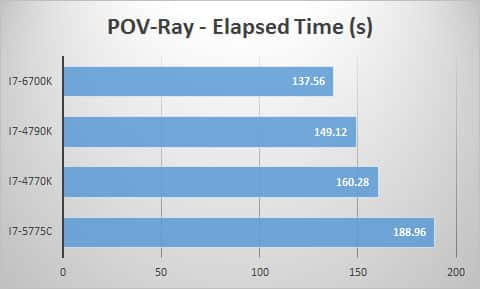 pov-ray