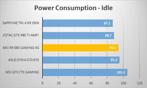 power-idle