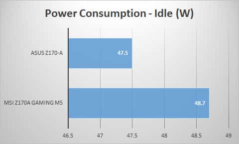 power-idle