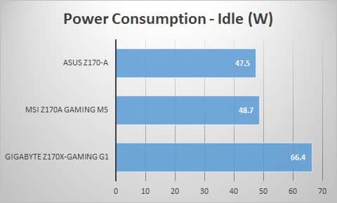 power-idle