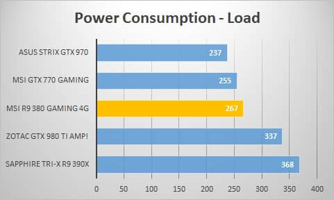 power-load