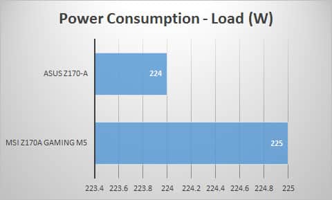 power-load