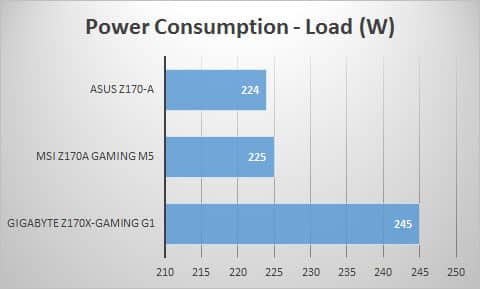 power-load