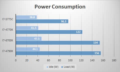 power