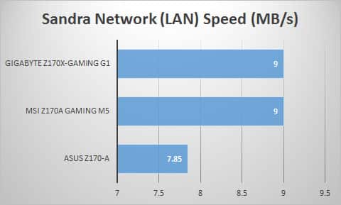 sandra-lan