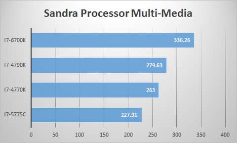 sandra-mult