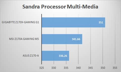 sandra-mult