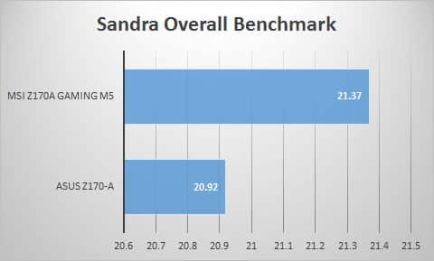 sandra-overall