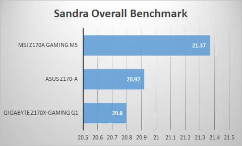 sandra-overall