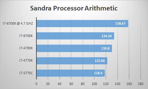 sandra-proc-oc